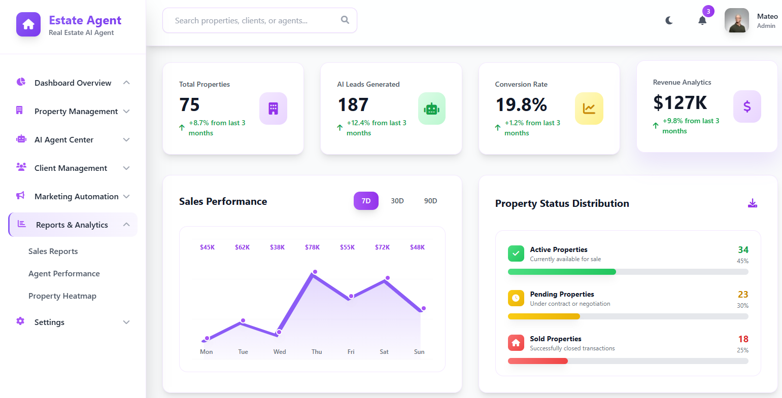 Real Estate AI Agent Platform Development